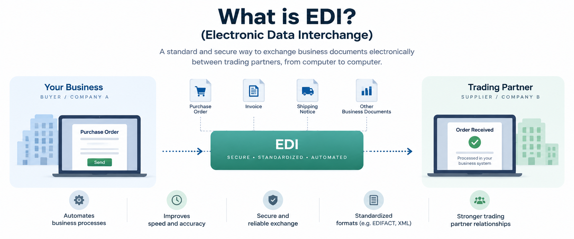 What_Is_EDI.png